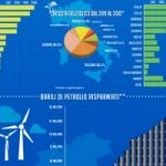 Eolico in cifre, l'infografica di Ecoseven e Anev