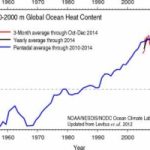 Oceani bollenti: sono loro la conferma del global-warming