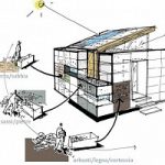 Casa sostenibile: ecco Lègologica, l’eco-casa dai mattoni rimuovibili