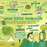 Imprese: Omit: innovazione manageriale per organizzazioni 'human centric' e vantaggio competitivo